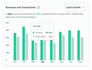 Revenue And Transactions
