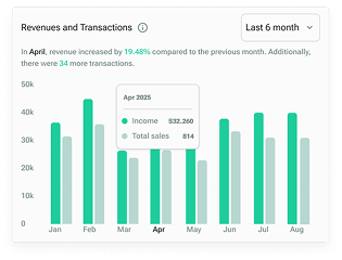 Revenue And Transactions